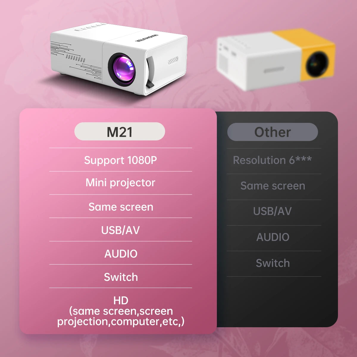 Mini USB Projector 1080p Support for Movies and Video